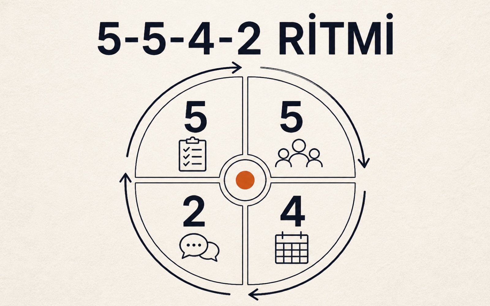 5-5-4-2 Ritmi — kitaptan diyagram