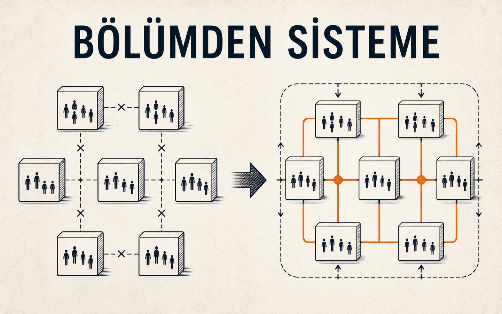 Bölümden Sisteme — kitaptan diyagram
